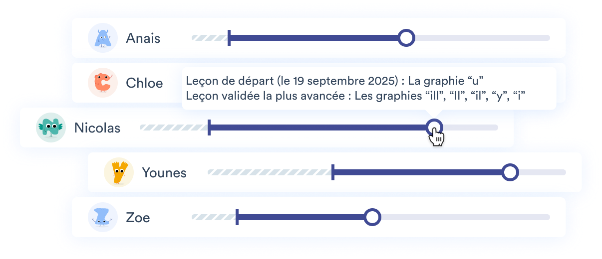 Barre de progression des élèves dans le curriculum des leçons Lalilo